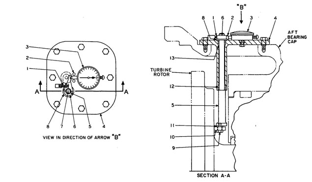 L.P. Turbine Rotor Position Indicator