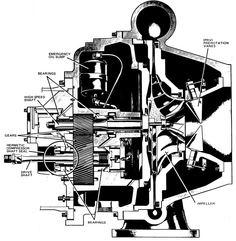 York Centrifugal Compressor