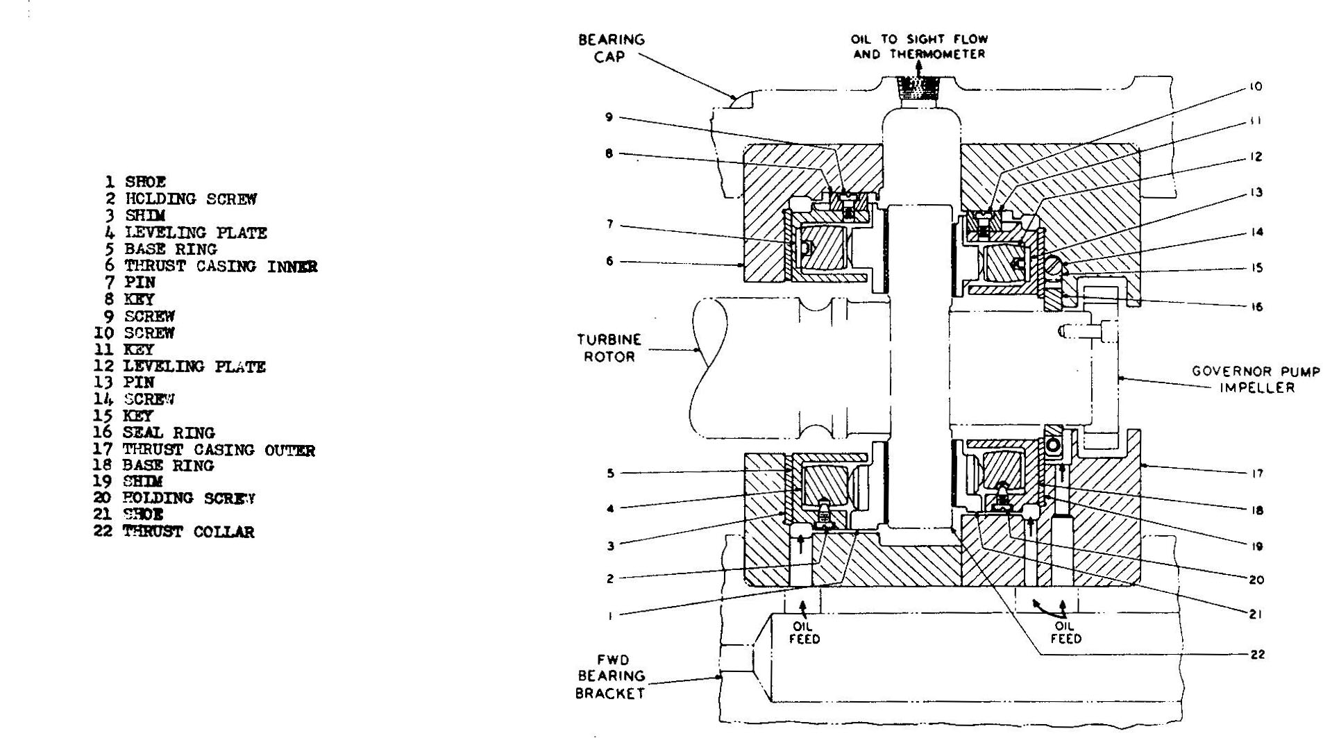 thrust bearing location