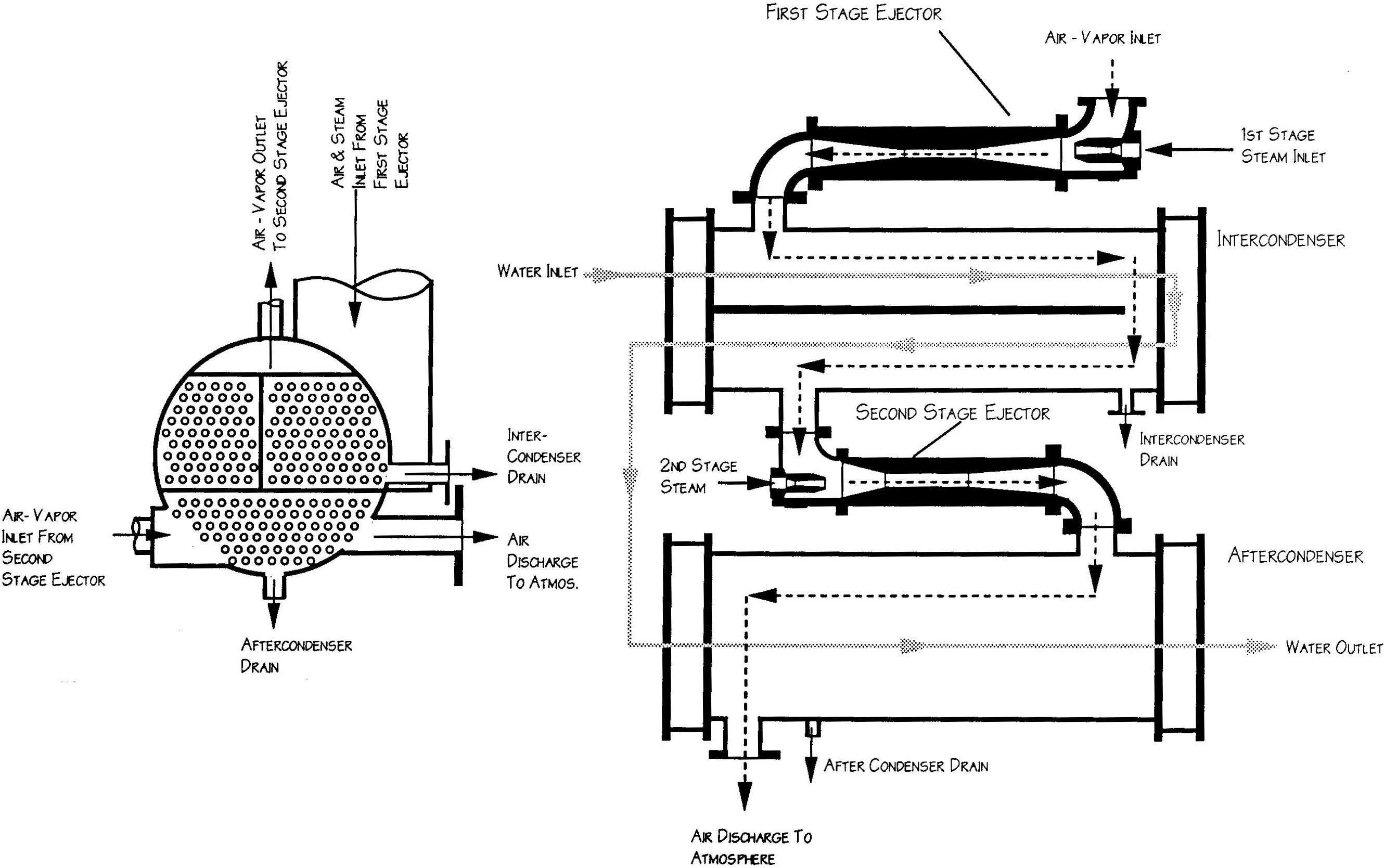 Function of steam condenser фото 28
