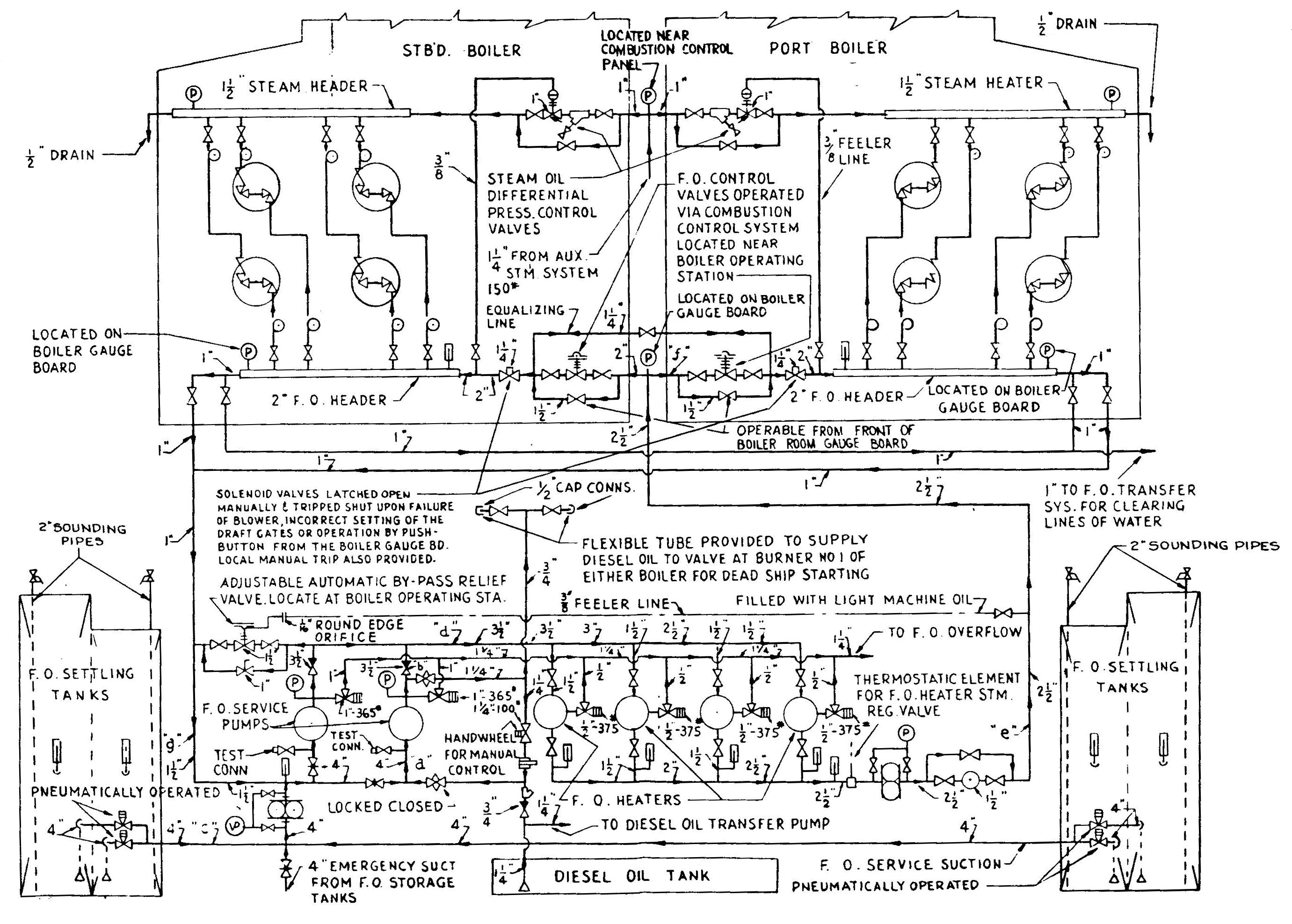 service system