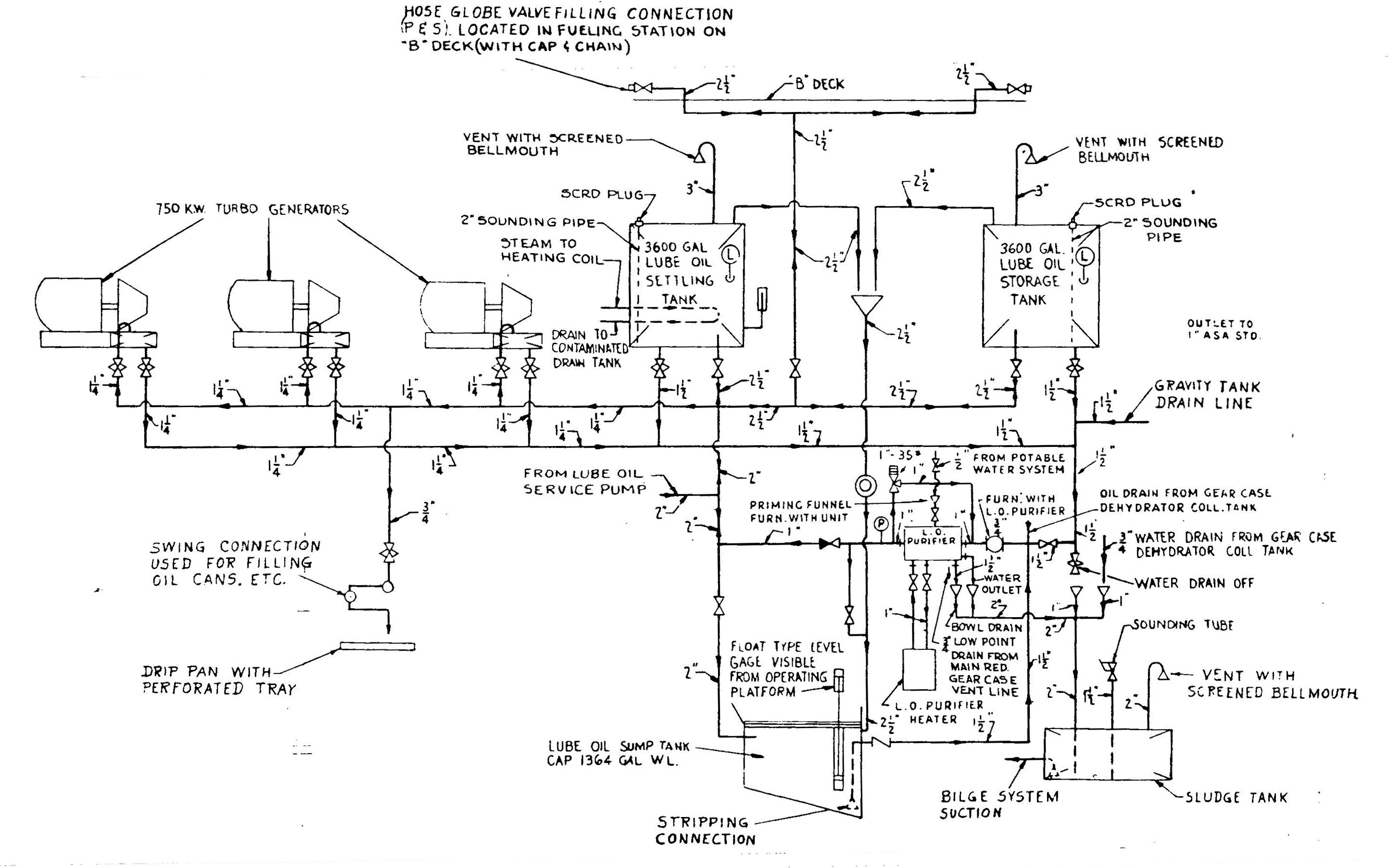 Schematic Of Wt Gearbox Lubrication System Download