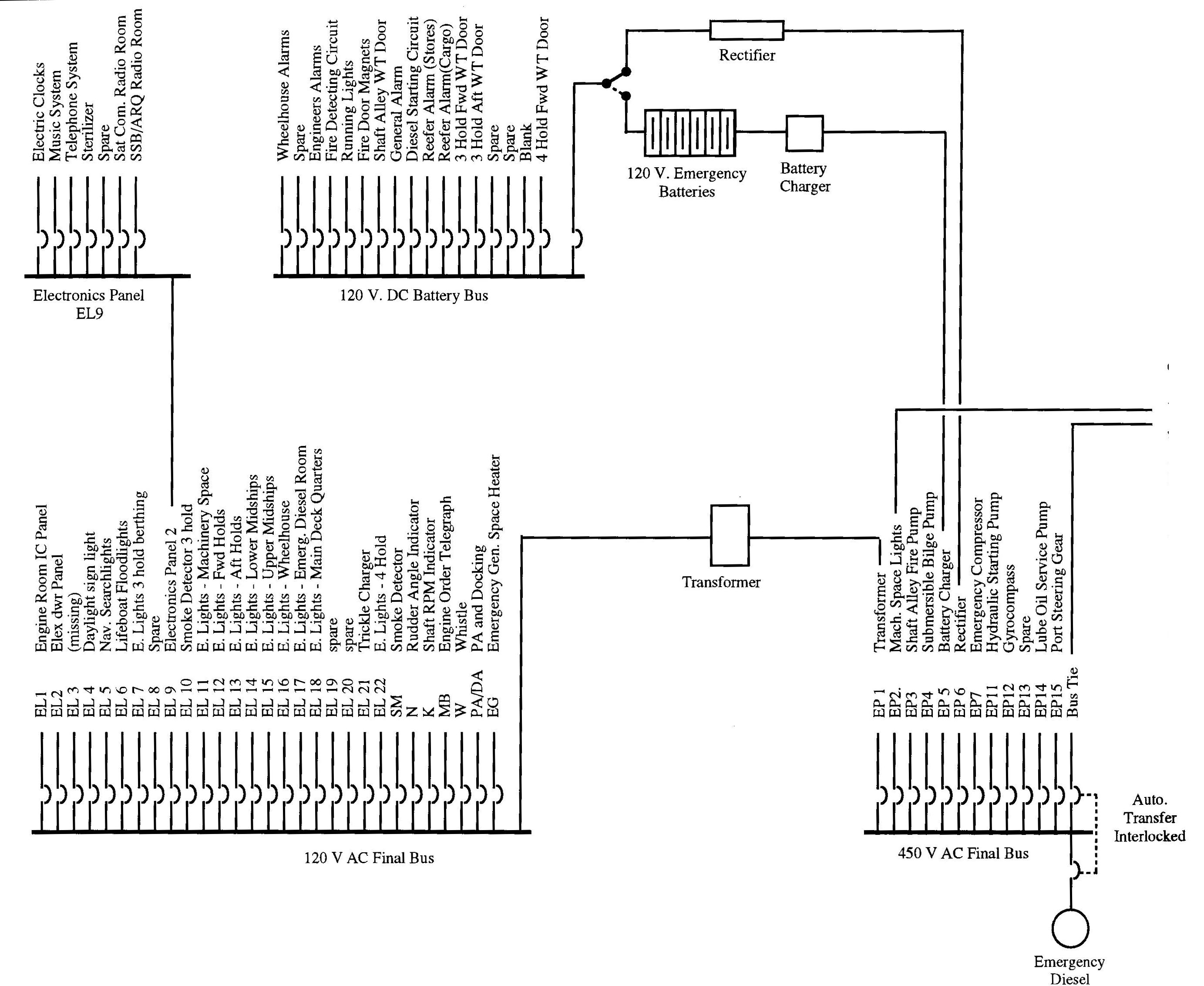 SHIP'S EMERGENCY POWER - DieselShip