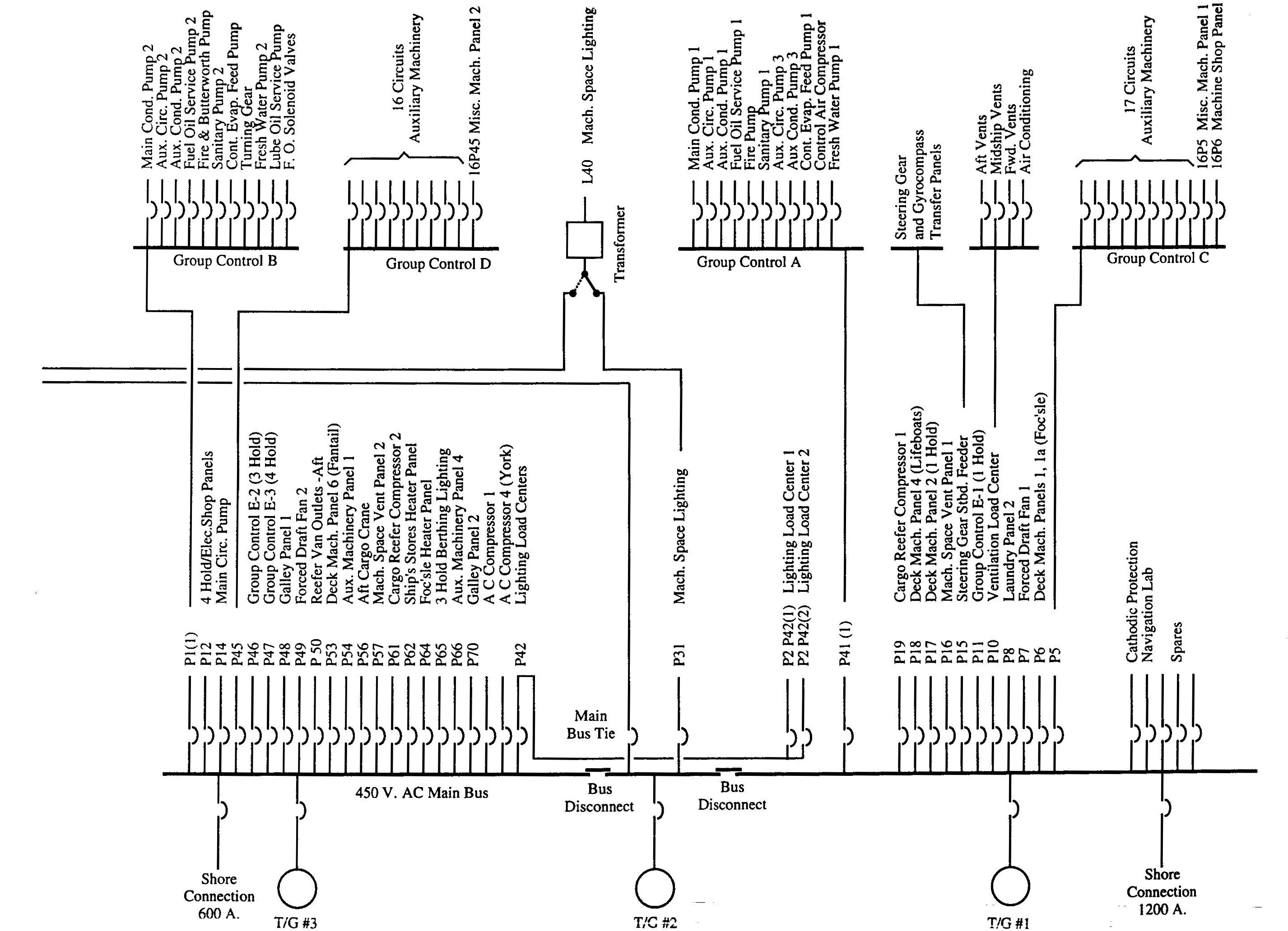 Single line diagram of the LV distribution network.