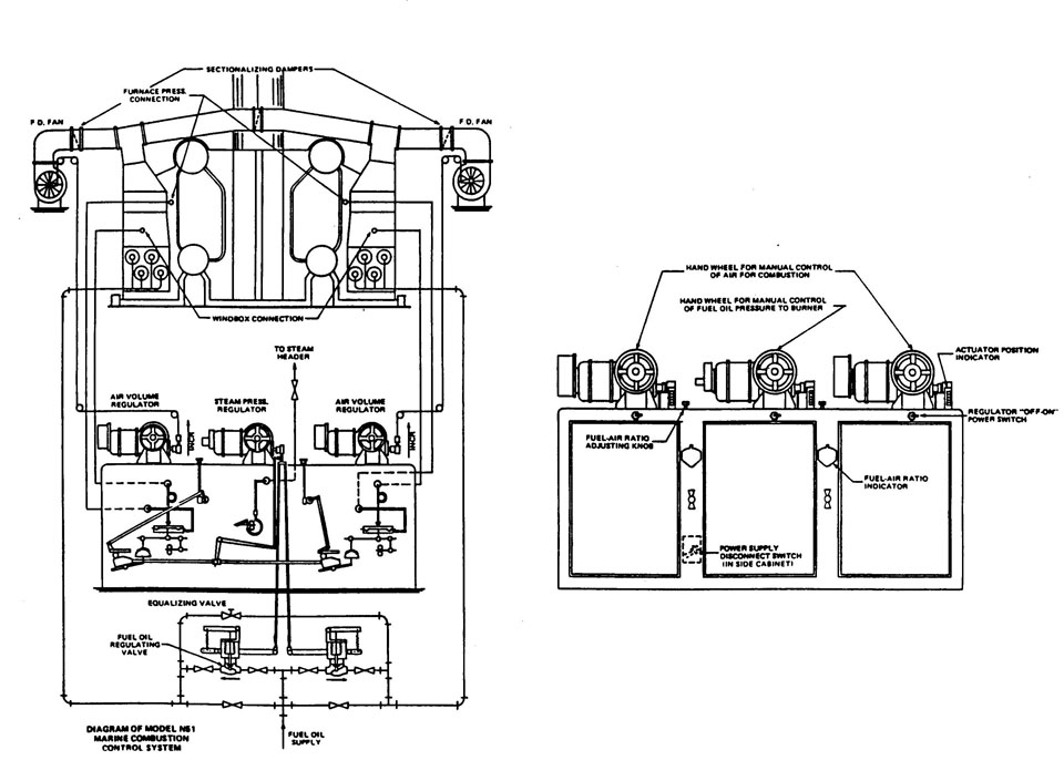 Combustion Control System