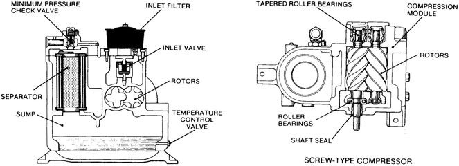 Air Compressor, screw type