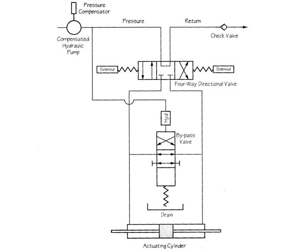Linear Hydraulic Power Unit