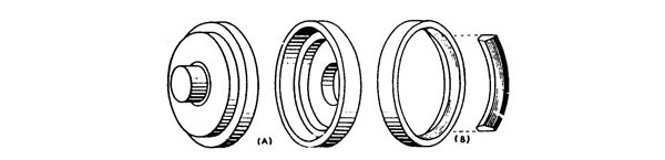 Floating Rings for Radial Piston Pumps