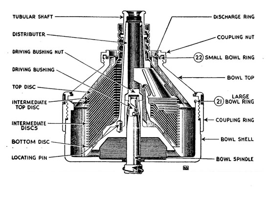 Lube Oil Purifier Bowl: Sectional View
