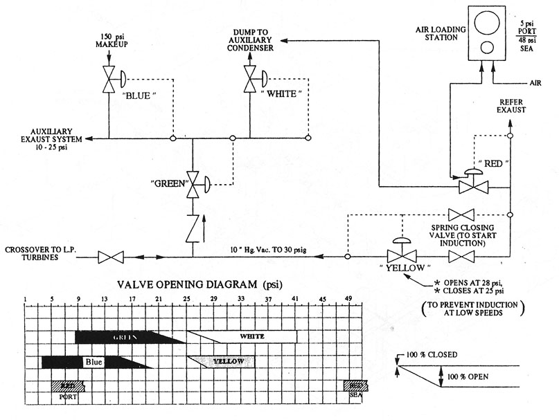 Induction System Pressure Control